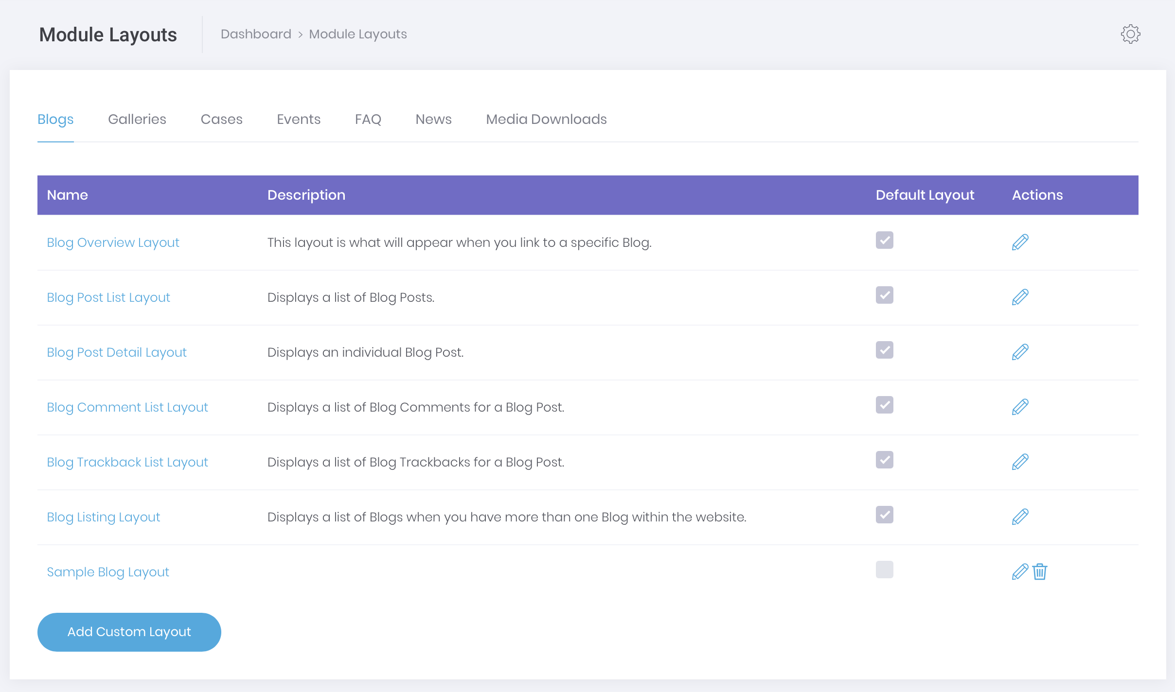 Blog Module Layouts table