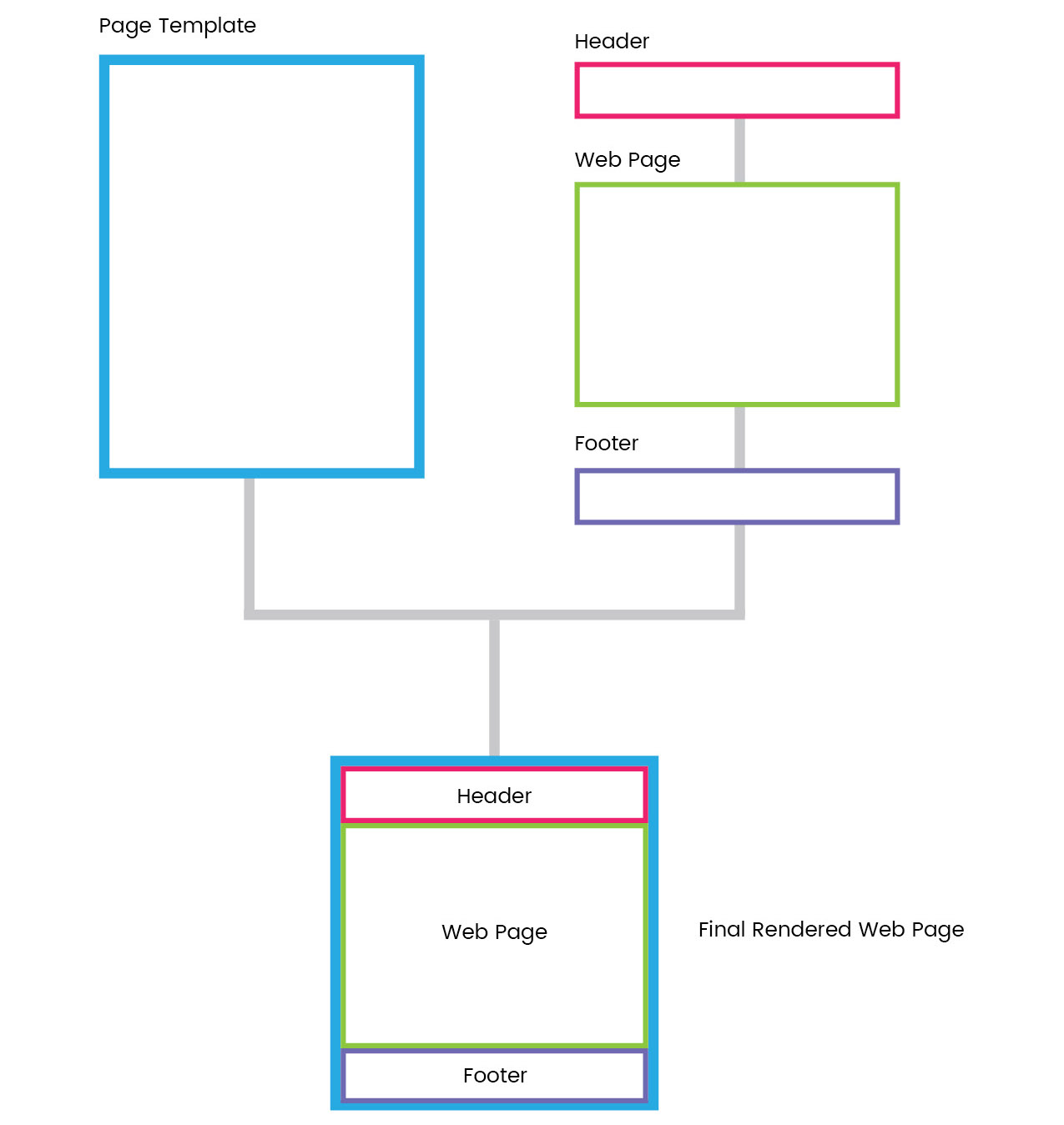 rendered page diagram